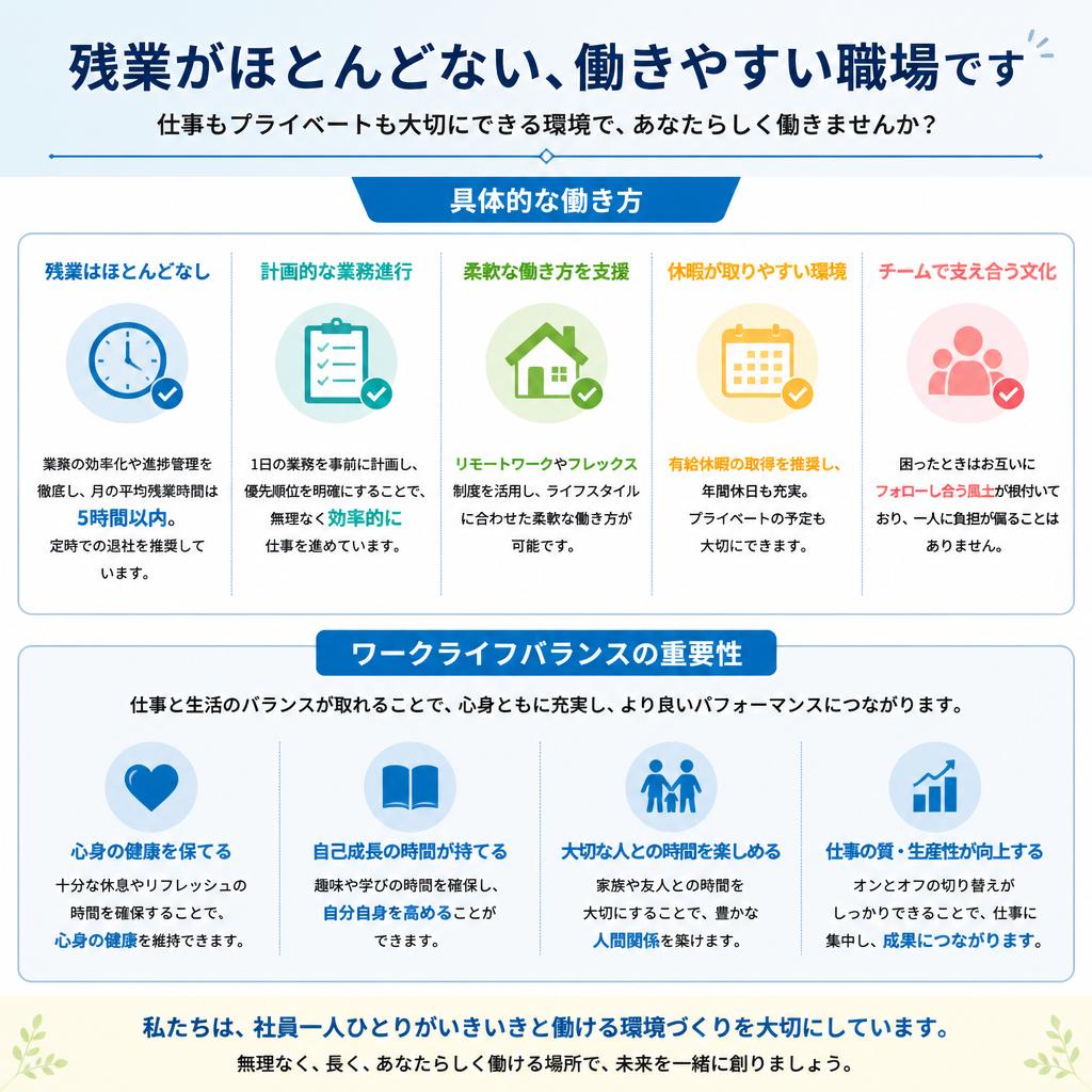 2. 残業なしの職場環境