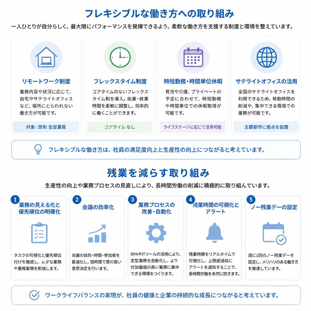家庭と仕事の両立を支える制度