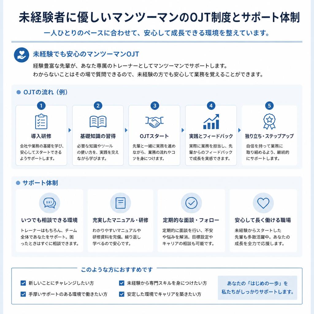 教育制度のご紹介