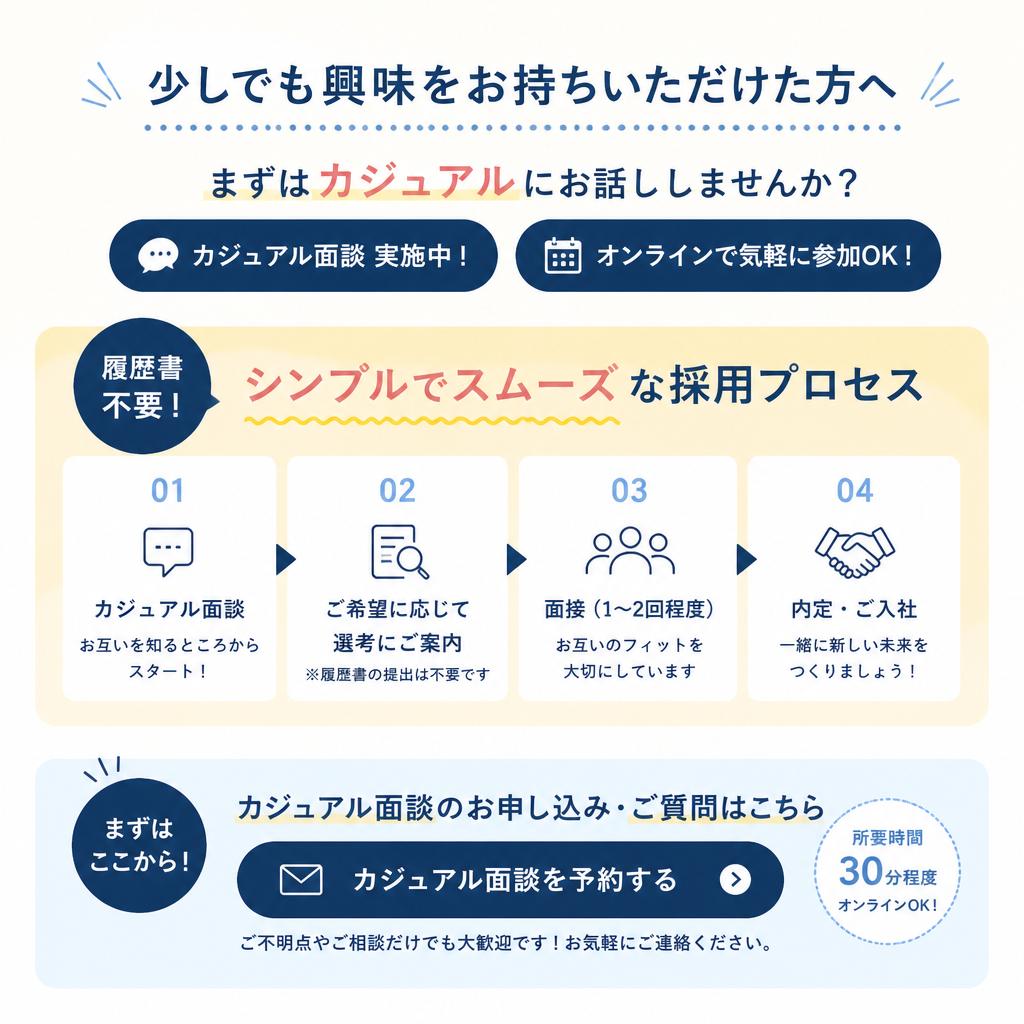 お問い合わせ・応募方法