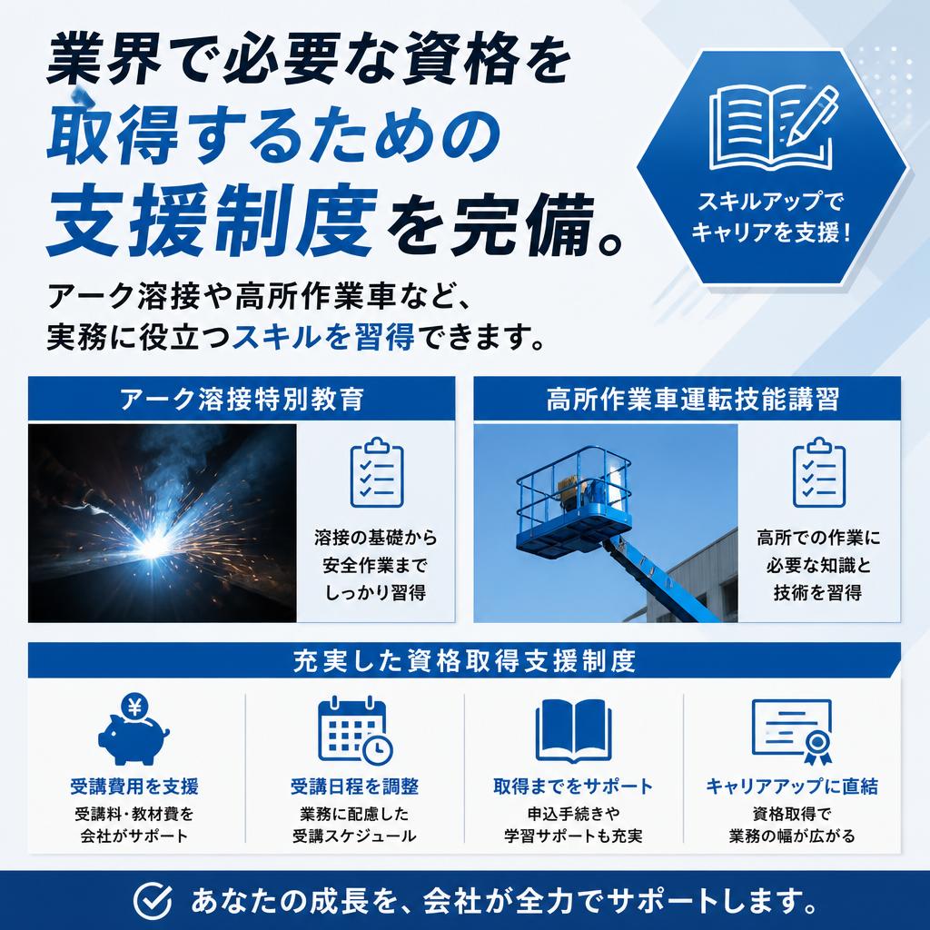 技術研修で確かなスキルを