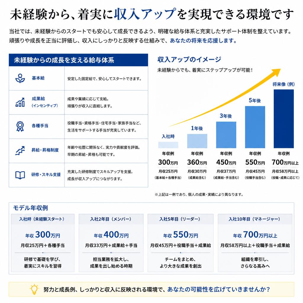 4. 収入アップにつながるキャリアプラン