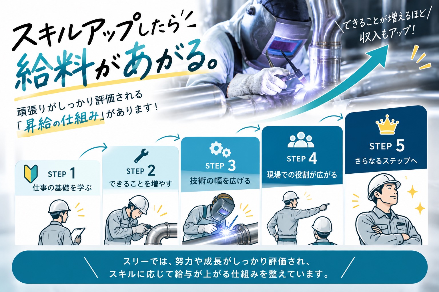 高収入の可能性